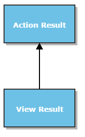 MVC - Understanding Views in MVC انشاء الصفحات في تقنية 