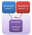 asp.net mvc ماهو