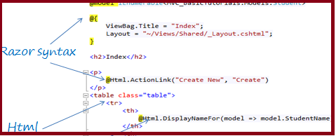 كيف تكتب كود سي شارب في صفحة الهتمل هذا يسمي ASP.NET MVC Razor
