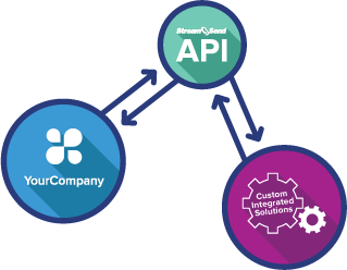 تعليم برمجة الاندوريد - صنع فانكشن المستخدمين للاتصال بقاعدة البيانات سيكوال سيرفر  make web api-users method