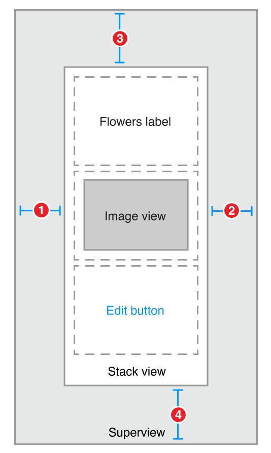 برمجة تطبيقات الايفون- Xamarin ios Constraints part1