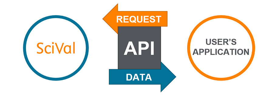  تطبيقات دينامك Api restful Dynamic method