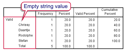 المتغيرات النصية في لغة السي شارب - كورس c# بالعربى - C# string