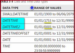 تجربة ادخال بيانات للجداول داخل قاعدة البيانات Sql server