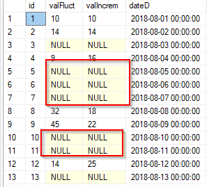  اختيار قيمة افتراضية للبيانات الفارغة Sql select is null-is not null