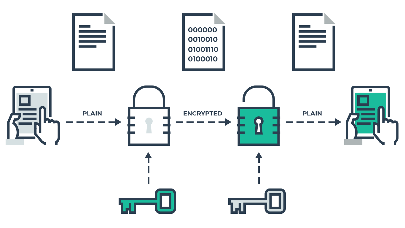 تشفير قاعدة البيانات للحماية من سرقة البيانات SQL Database encryption