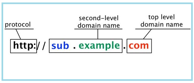 عدد لا محدود من الدومينات الفرعية sub domains