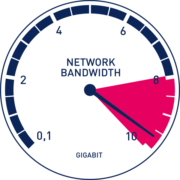 ما هو باندويث المواقع والسيرفرات Websites -server bandwidth