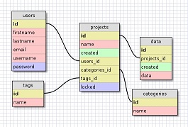 السيكوال سيرفر SQl server- انشاء الجداول وعمل قاعدة بيانات وكيفية انشاء قاعدة بيانات السيكوال سيرفر,وانشاء الحقول المختلفة التي تناسب المشروع