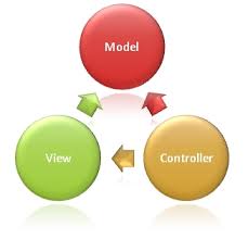 شرح ماهي MVC Action result - controller