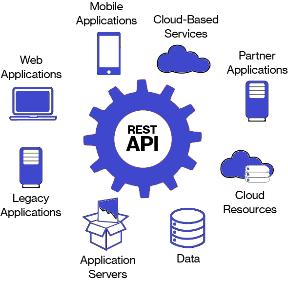 ماهي تقنية الاي بي اي Api Restful Web