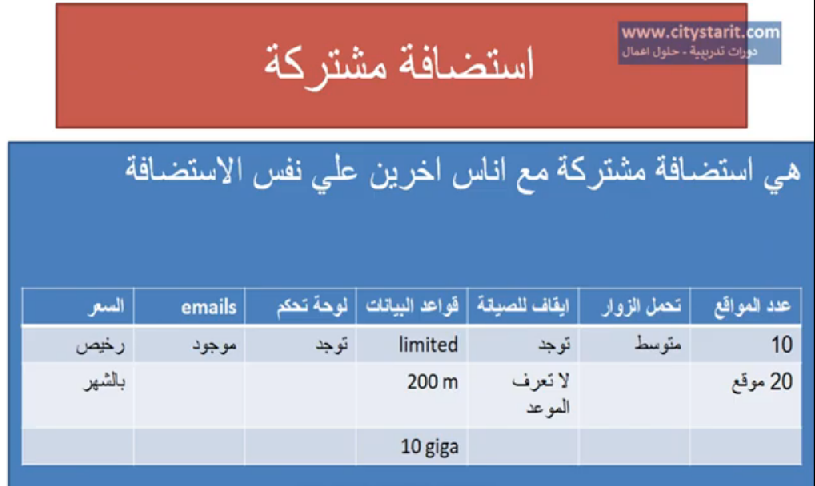  الفرق بين الاستضافة المشتركة و الخاصة و السحابية Shared hosting-VPS -Cloud hosting 