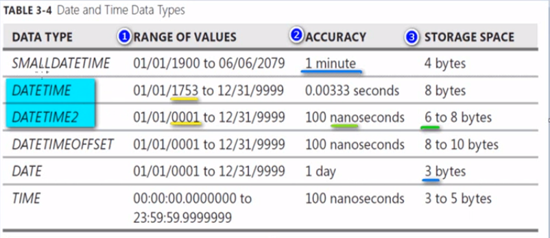 Datetime value. Datetime2. Тип данных datetime2. (Datetime2(7)). Тип данных datetime в SQL.