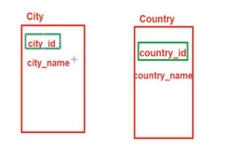 المفتاح الاساسي والمفتاح الاجنبي primary key vs foreign key🔑