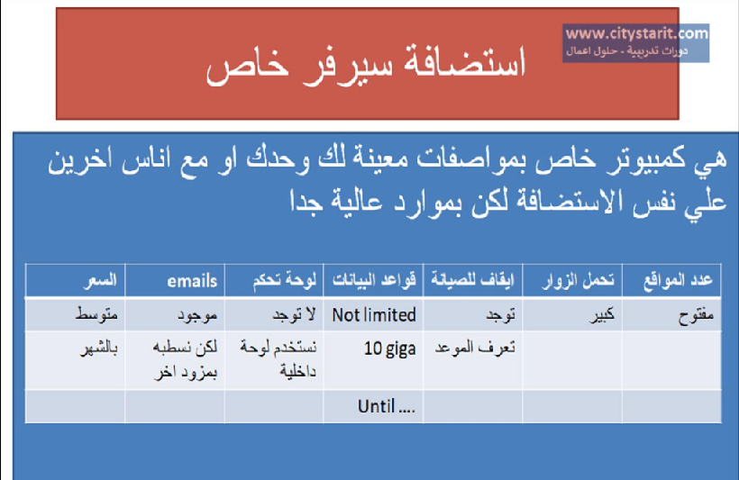  الفرق بين الاستضافة المشتركة و الخاصة و السحابية Shared hosting-VPS -Cloud hosting 