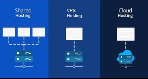 دورة ادارة المواقع والسيرفرات Shared hosting-VPS hosting-Cloud Hosting