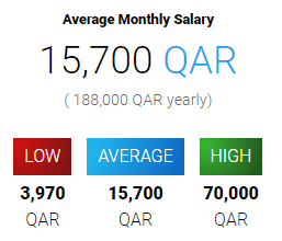 مرتبات المبرمجين في قطر