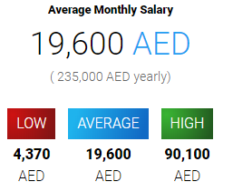 مرتبات المبرمجين في الامارات